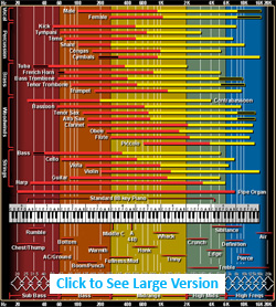 Frequency ranges and EQ chart