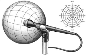 Omnidirectional Polor Pattern