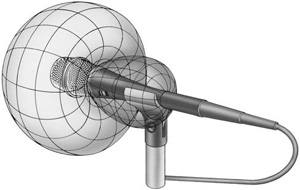 Supercardioid Polar Pattern