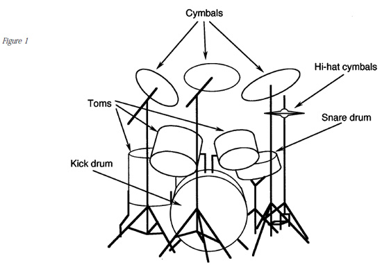 Black and white diagram of a drum set including cymbals, high hat, snare, toms and kick drum