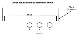 Diagram Detail of kick drum as shown from above