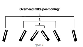 Diagram showing suggested overhead mic postitioning.