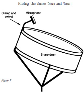 Diagram of mic set up  to mic a snare drum