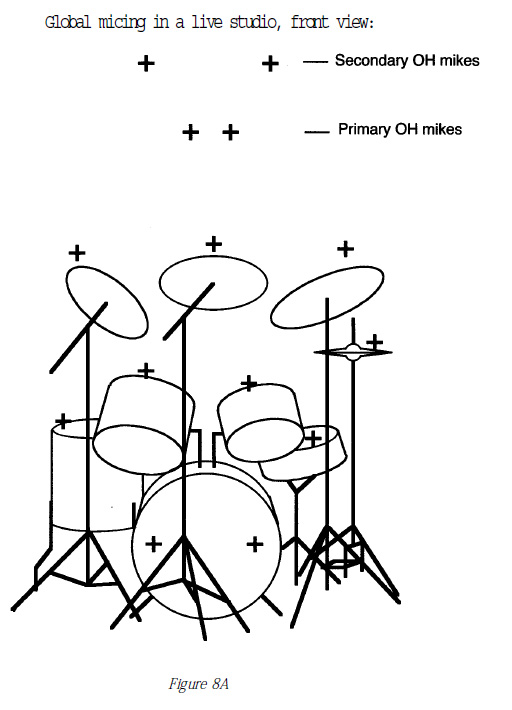 Diagram showing best positions for microphones when you want to mic each drum separately