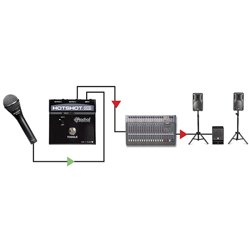 Radial Engineering HotShot DM-1 dynamic microphone switcher